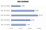 豪迈木门缘何获得新消费群体的青睐